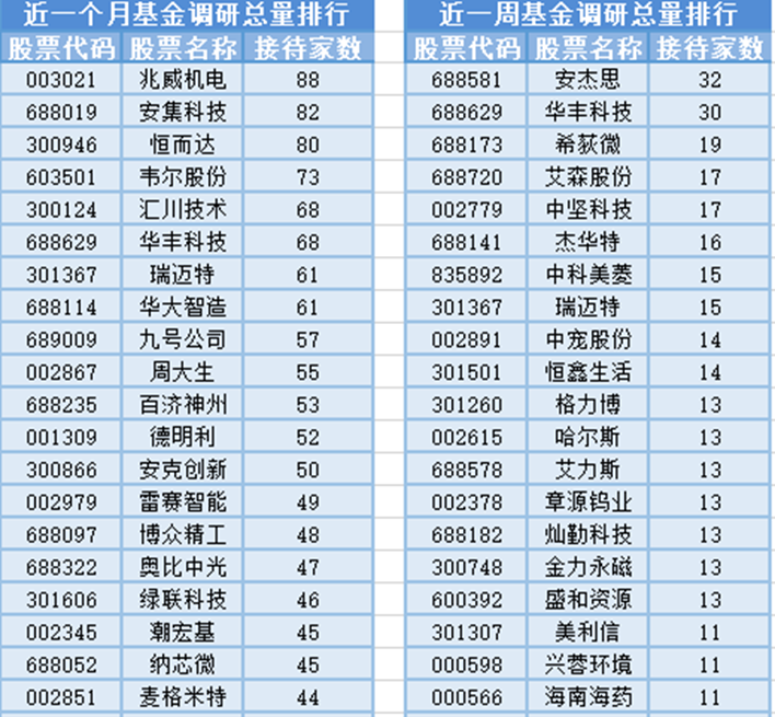 數字貨幣概念走高,20位基金經理發生任職變動