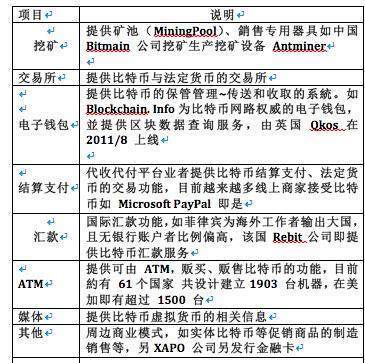 比特幣的前生今世之互聯網行業中最后一塊蛋糕--區塊鏈